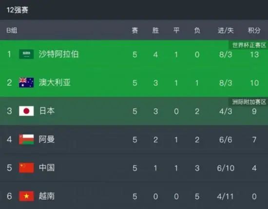 该项目仍然在进行中，而且有大量资金支持：投资者支付150亿欧元来发起这项价值1000亿欧元的比赛。